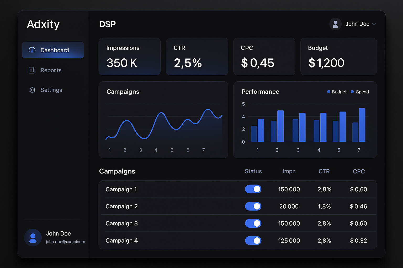 Adxity DSP Dashboard